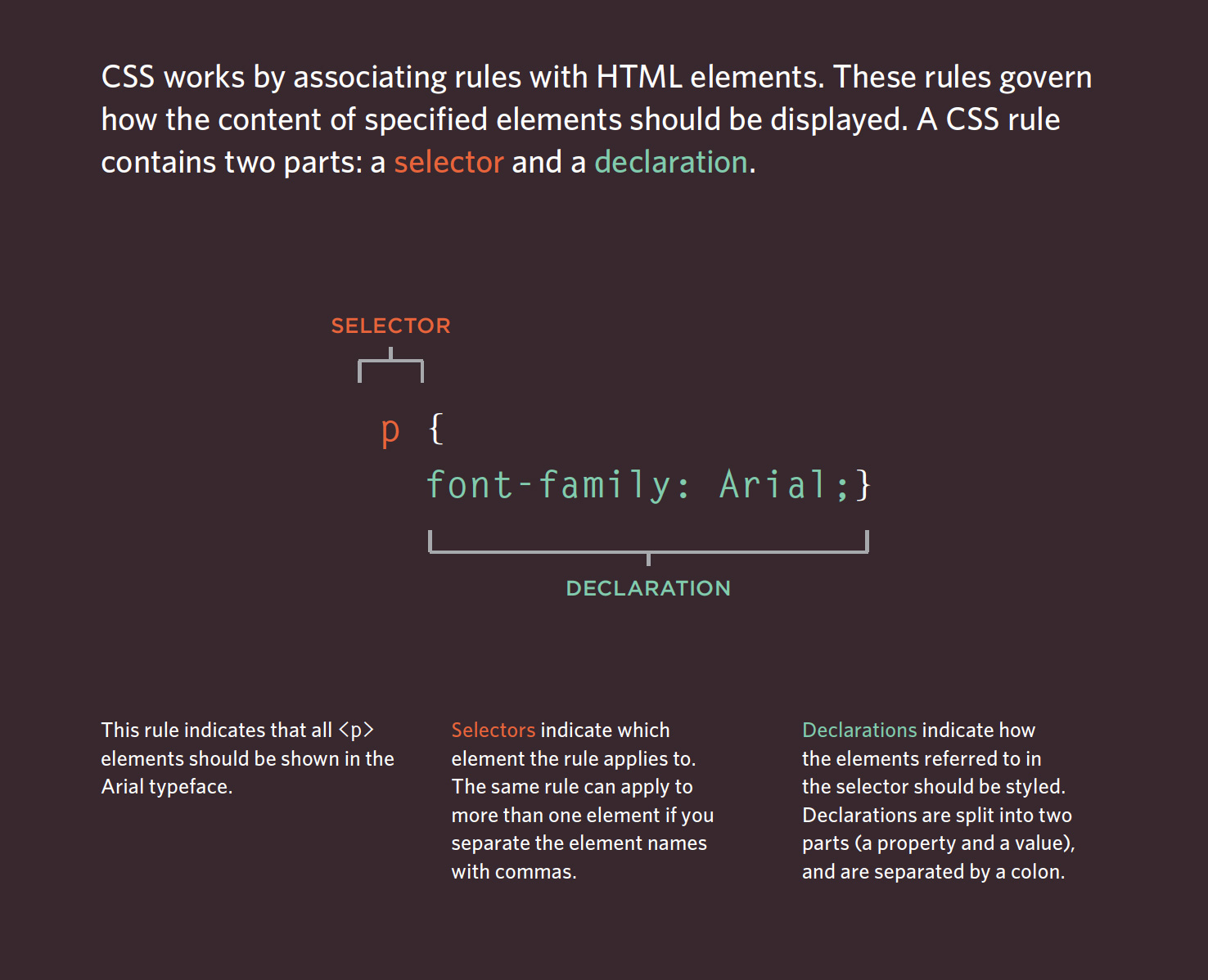 DES 250 / New Media Design II / Articles / CSS Basics